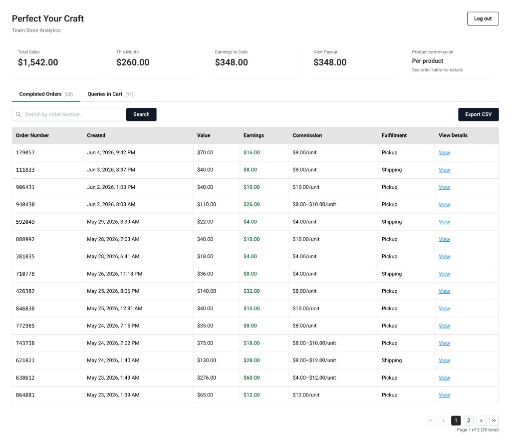 Team store analytics program dashboard